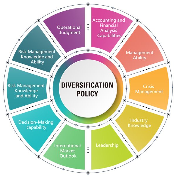 Board Member Selection and Diversity Policy