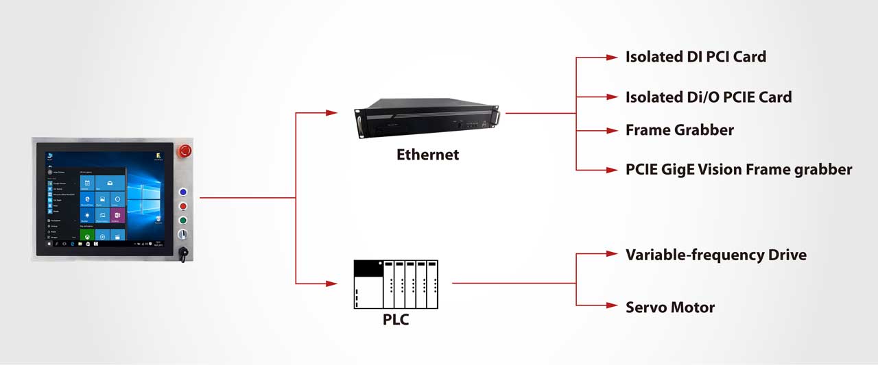 User Scenario