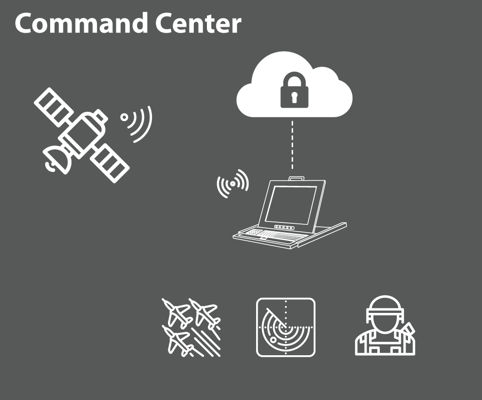 Defence Control Room System Application