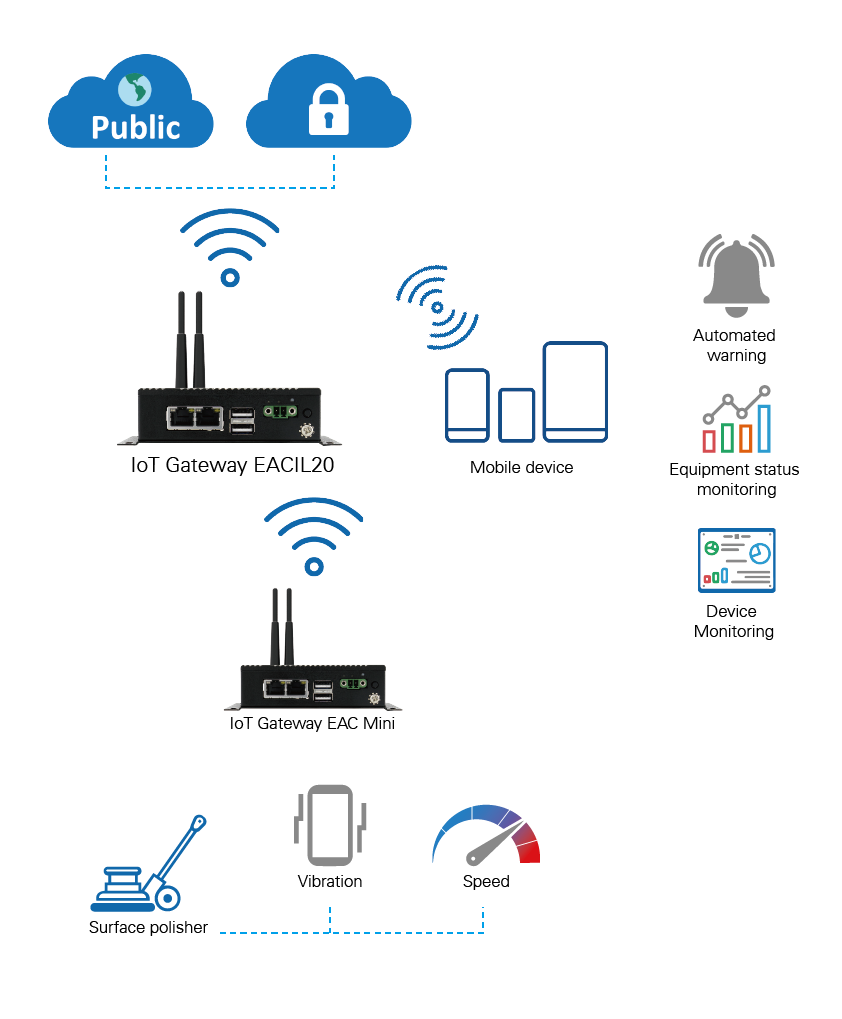Equipment Automation Application