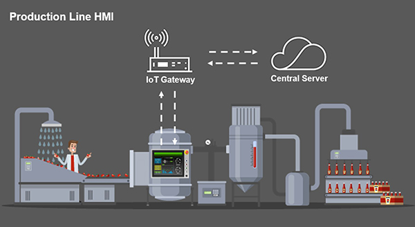 Beverage Packaging System Application