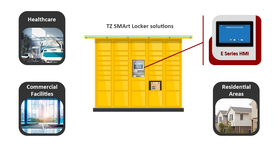 Application Diagram