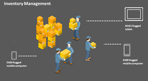 Inventory Management Application