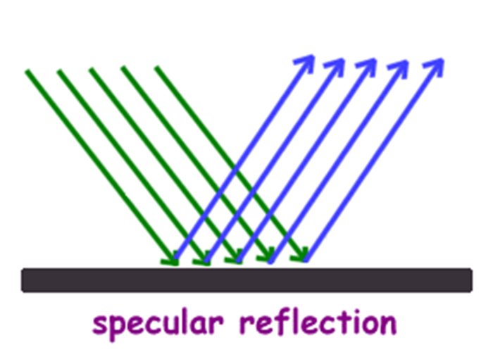 specular reflection